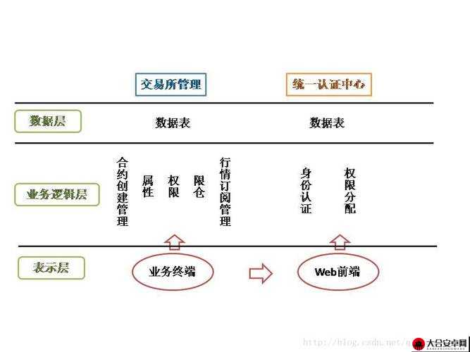 全面解析交易所系统，功能、运作机制与交易流程深度介绍