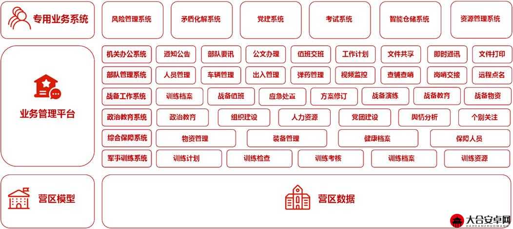 全面解析军营系统，功能、资料与管理制度一站式介绍