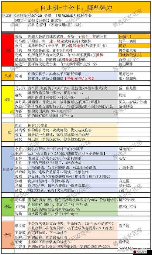 全面解析进阶系统，深度探索提升武将卡能力的高效途径